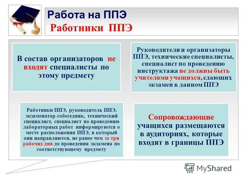 Работник ППЭ. Технический специалист ППЭ. ППЭ ГИА-9. Инструкция для работников ППЭ.