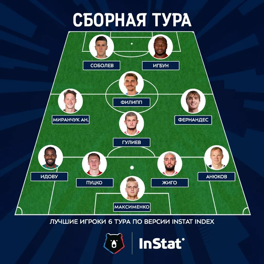Символическая сборная россии по футболу. Тинькофф российская премьер-лига турнирная таблица. Стартовый состав команды. Рпл состав команд. Рпл состав команд.
