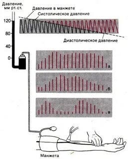 Тоны давления