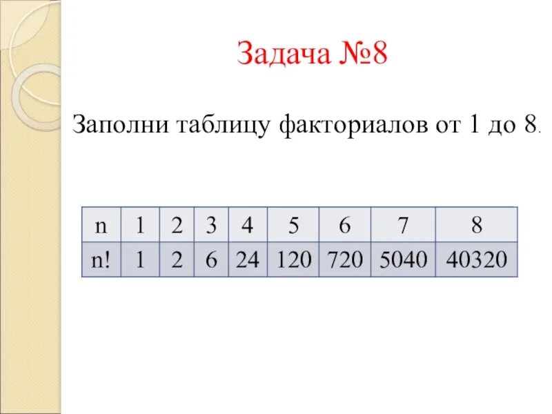 Значение 6 факториал. Таблица факториалов. Таблица фактафактариалов. Факториал 50. Таблица факториалов до 50.