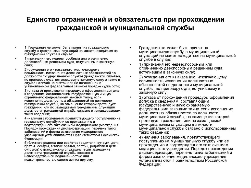 Перечень заболеваний препятствующих госслужбе. Поступление на государственную гражданскую службу. Заболевание препятствующее поступлению на гражданскую службу.