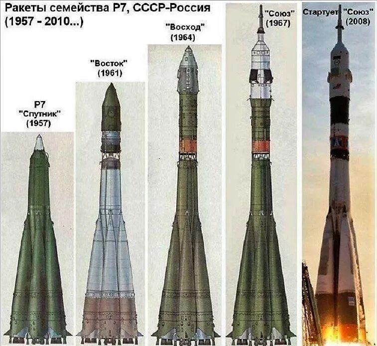 Р 7 союз