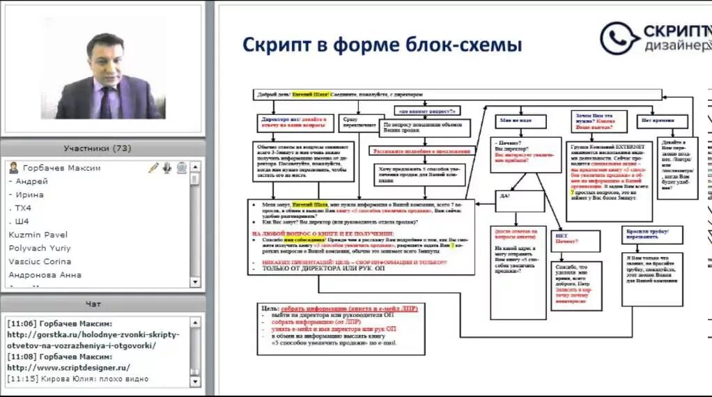 Примеры скриптов звонков. Скрипты продаж для менеджеров по продажам b2b. Скрипт холодного звонка b2b с высокой конверсией. Скрипты по холодным звонкам продажам. Скрипты телефонных звонков для менеджеров по продажам.