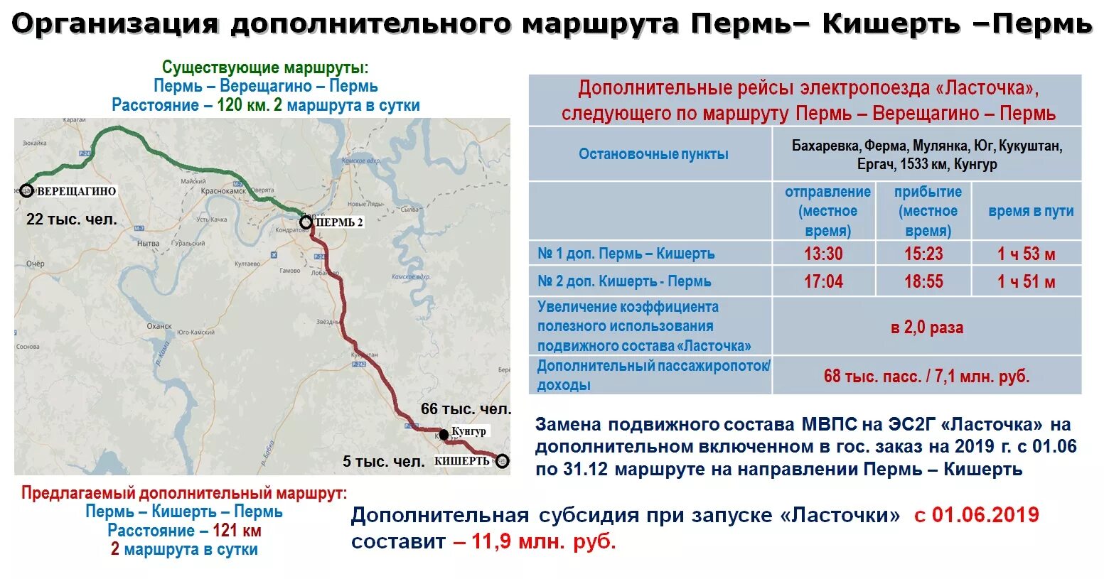 Расписание поезда ласточка пермь. Маршрут ласточки Екатеринбург Пермь. Маршрут ласточки Пермь. Маршрут электрички Ласточка Пермь. Маршрут Пермь Кунгур на электричке.