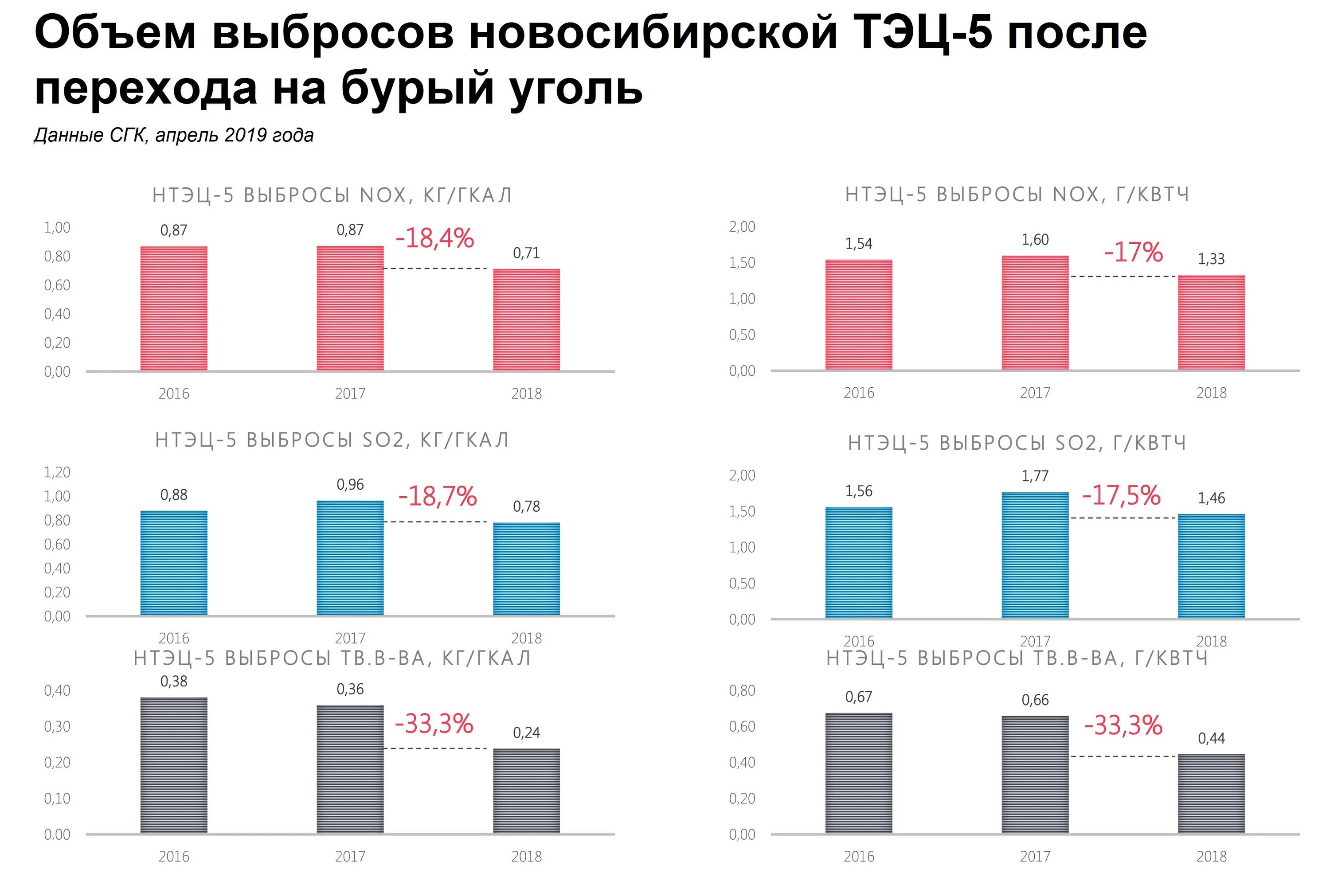 Диаграмма выбросов ТЭС. Количество выбросов на тепловой электростанции. Сколько выбрасывают тепловые электростанции. Количество выбросов от ТЭЦ.