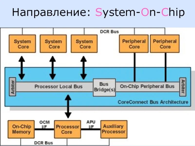Направление мп
