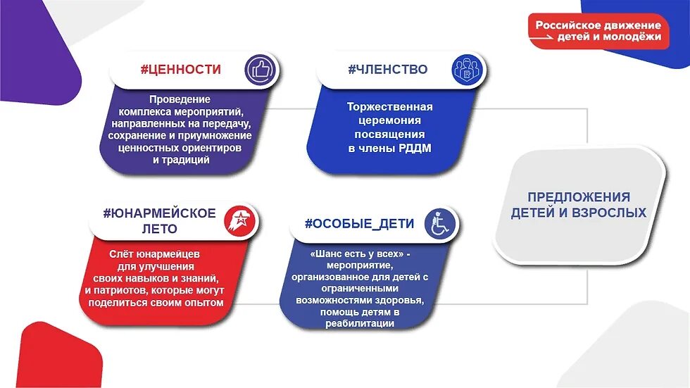 Дни единых действий движение первых. Российское движение детей и молодежи направления. Рддм движение. Съезд рддм. Направления рддм основные.