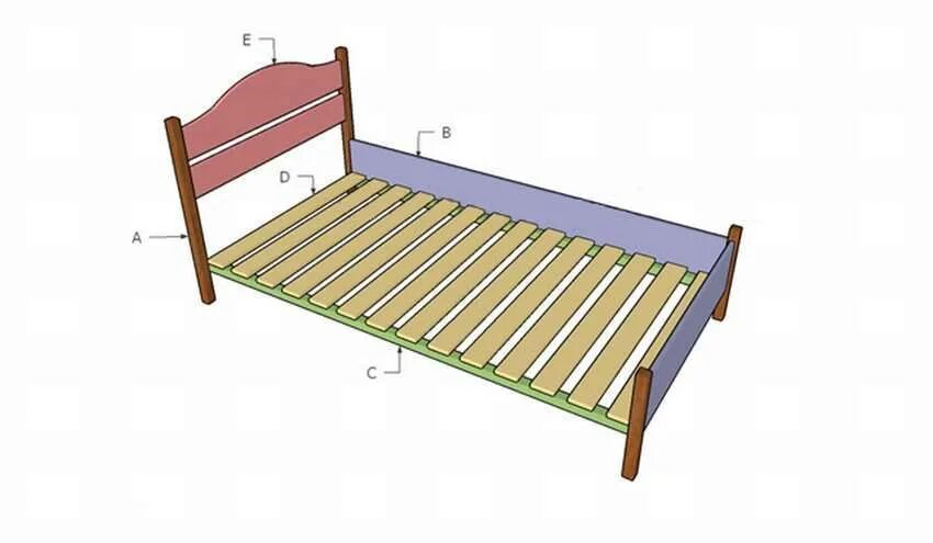 Кровать односпальная чертеж. Чертёж детской кровати из дерева. Схема деревянной кровати. Чертежи детских деревянных кроватей. Сборка односпальной кровати