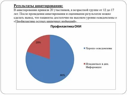 После анкетирования