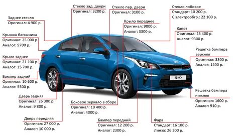 Солярис автомобиль характеристики