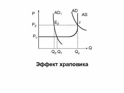 Эффект храповика
