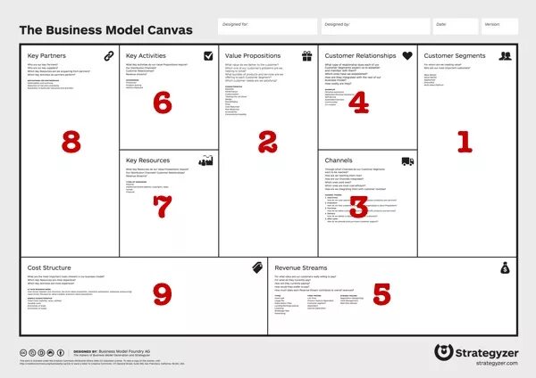Canvas изменить размер. Бизнес модель стартапа. strategyzer шаблон бизнес-модели. lean canvas. бизнес-моделирование с использованием инструментов lean canvas примеры.