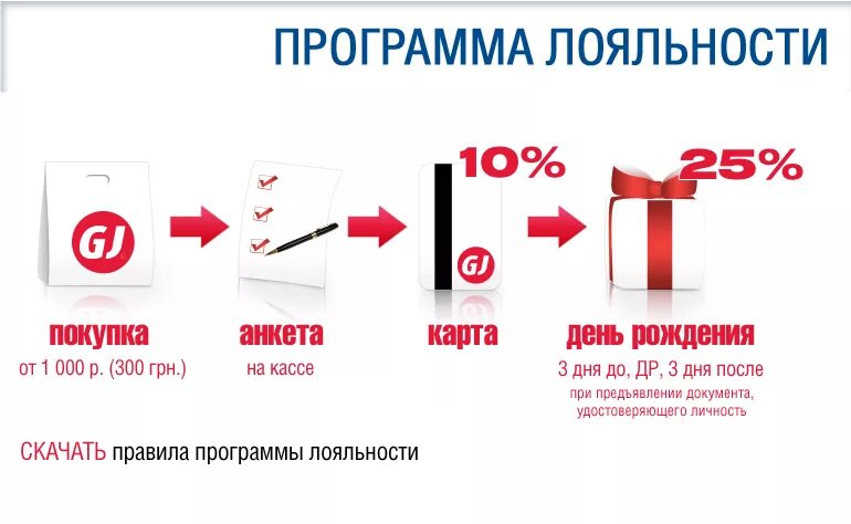 Программа лояльности.. Бонусная программа лояльности. Программа лояльности пример. Партнерская программа лояльности. Программа лояльности стоимость