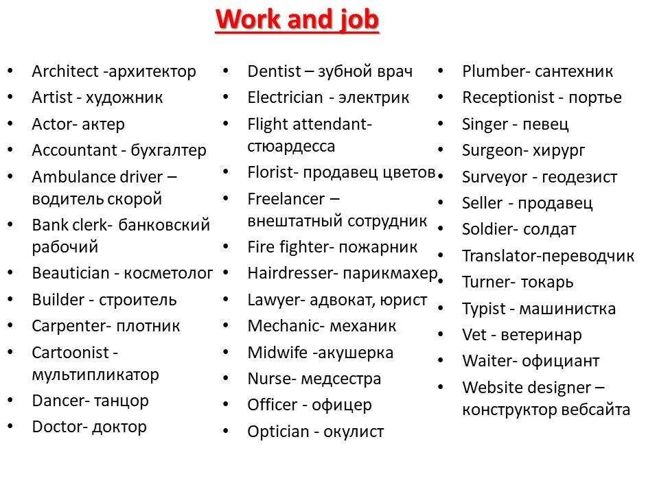Топики на английском с переводом. Jobs список. Job для презентации. Professions Vocabulary с переводом. Презентация job Profession.