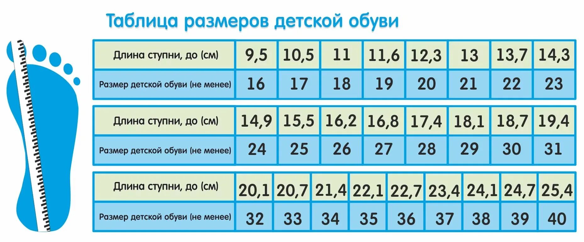 31 16 5 31. Размер обуви по длине стопы таблица дети. Размер ноги 27.5 см какой размер обуви. Размер обуви по длине стопы ребенка. Длина стопы 17 см какой размер детской обуви.