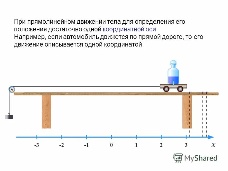 измерение положения тела. определение положения движущегося тела. геометрия масс тела человека биомеханика. положение центра масс тела. памятка для пациента измерение артериального давления.