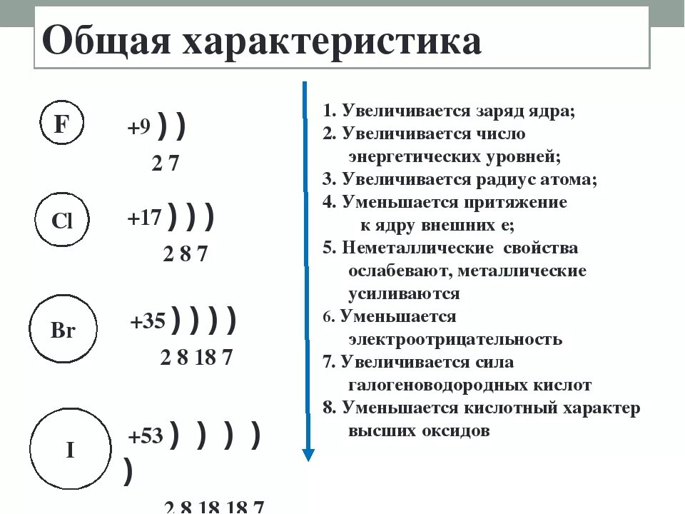 Число энергетических уровней фтора