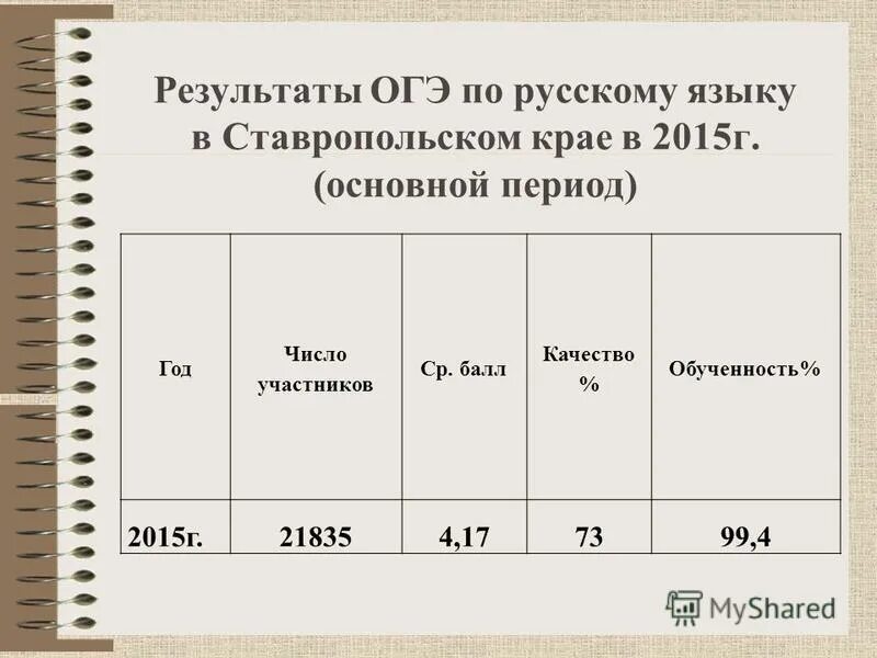 Русский язык 2015. ФИПИ ОГЭ русский язык изложения. Изложение по аудиотексту ОГЭ рус. Критерии изложения ОГЭ. Выписка о результатах ОГЭ.