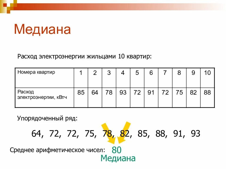 Размах и моду ряда чисел. Медиана мода среднее арифметическое. размах мода медиана среднее арифметическое. сроенеарифметическое, медиана . мода. что такое медиана среднего арифметического числа.