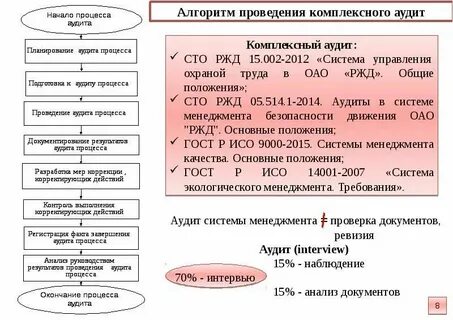Внутренний аудит ржд