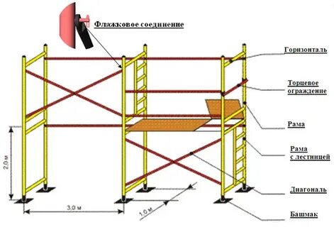 Инвентарные леса