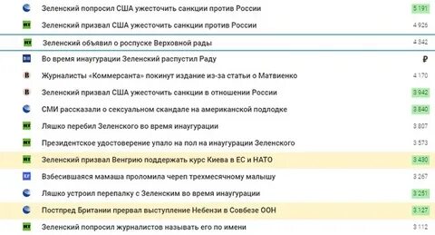 Сми 2 главные сми2