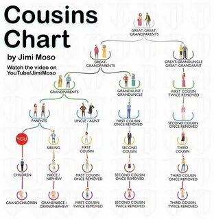 The second cousins