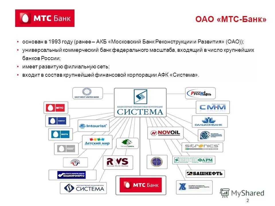 Банк федеральных производств