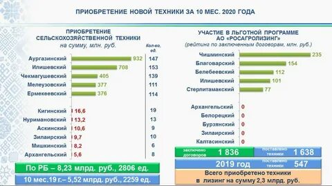 Производства республики башкортостан