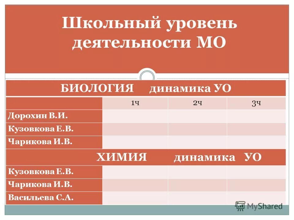 Школьный уровень. Нотариус кузовкова