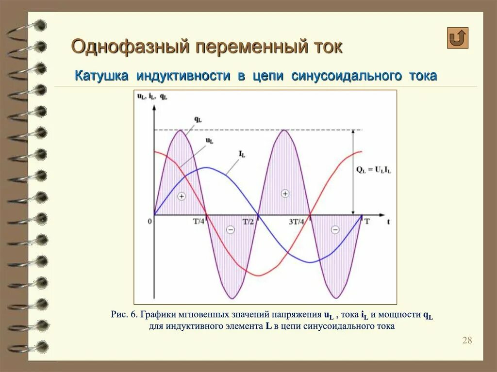 Однофазный переменный ток график. График напряжения и тока в цепи переменного тока. Синусоида трехфазного переменного тока. Синусоида переменного тока 220в.