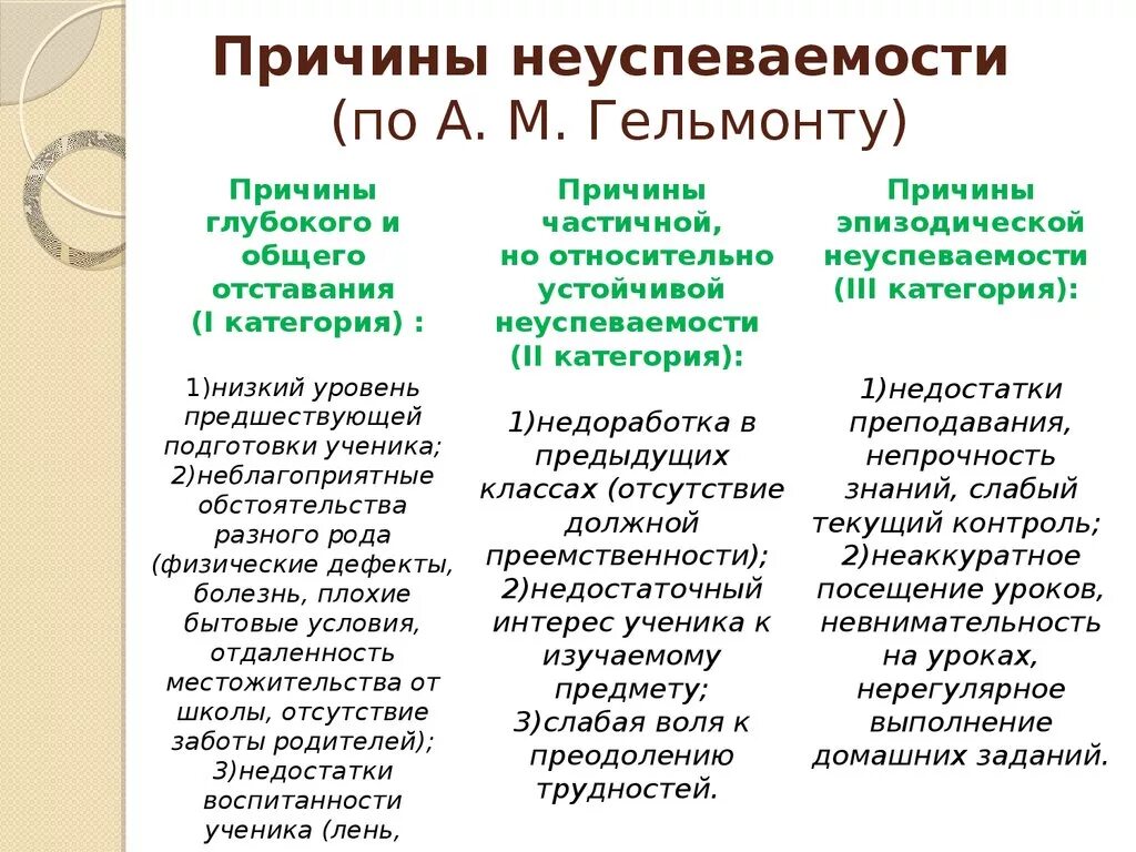 Причина неуспеваемости ученика. Классификация причин школьной неуспеваемости. Причины школьной неуспеваемости. Причины неуспеваемости детей.