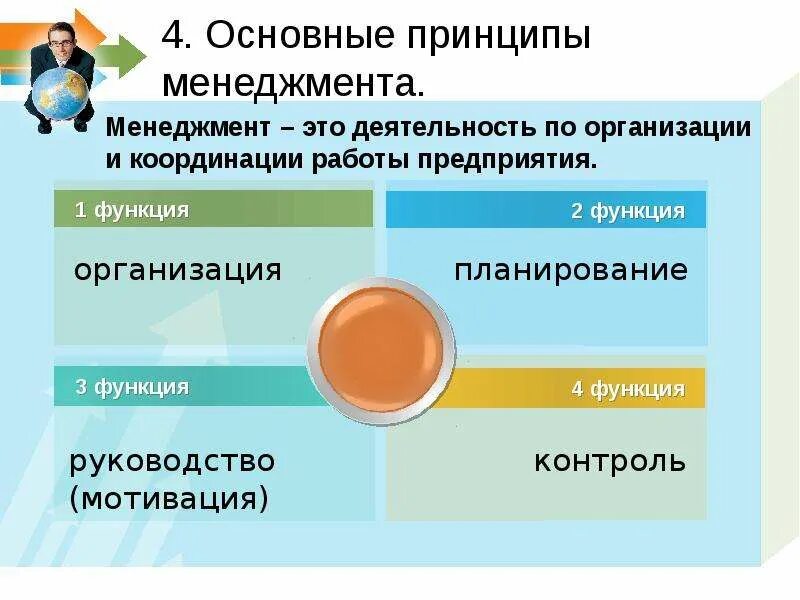 Основные принципы менеджмента маркетинг 10 класс обществознание. Основные принципы менджмент. Основные принципы менеджмента. Основные принципы организации менеджмента. Важнейшие принципы менеджмента.