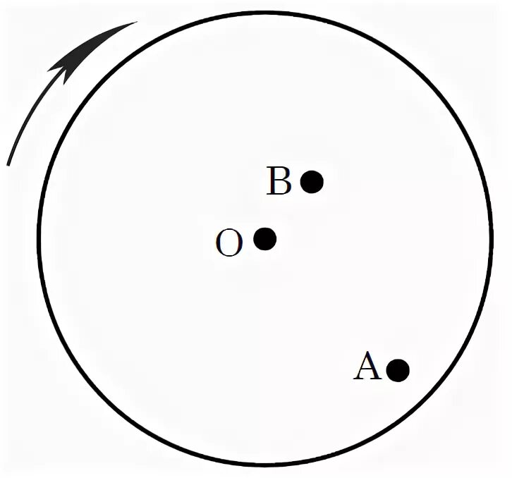 Диск вращается равномерно. На равномерно вращающемся диске жук переместился. На равномерно вращающемся диске жук переместился. Ось вращения диска. На равномерно вращающемся диске жук переместился.
