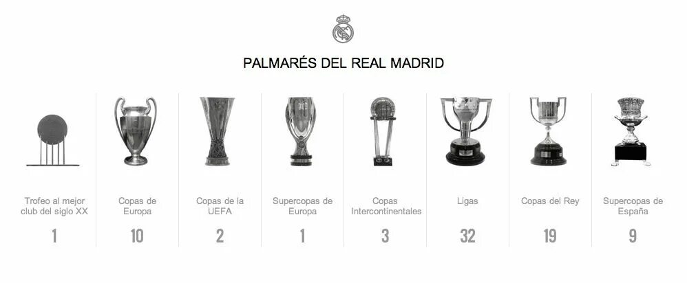 European cups. Palmares real. Реал Мадрид с Кубком Лиги чемпионов фото. UEFA Trophy draw. 20 Super Cup Datasheet.