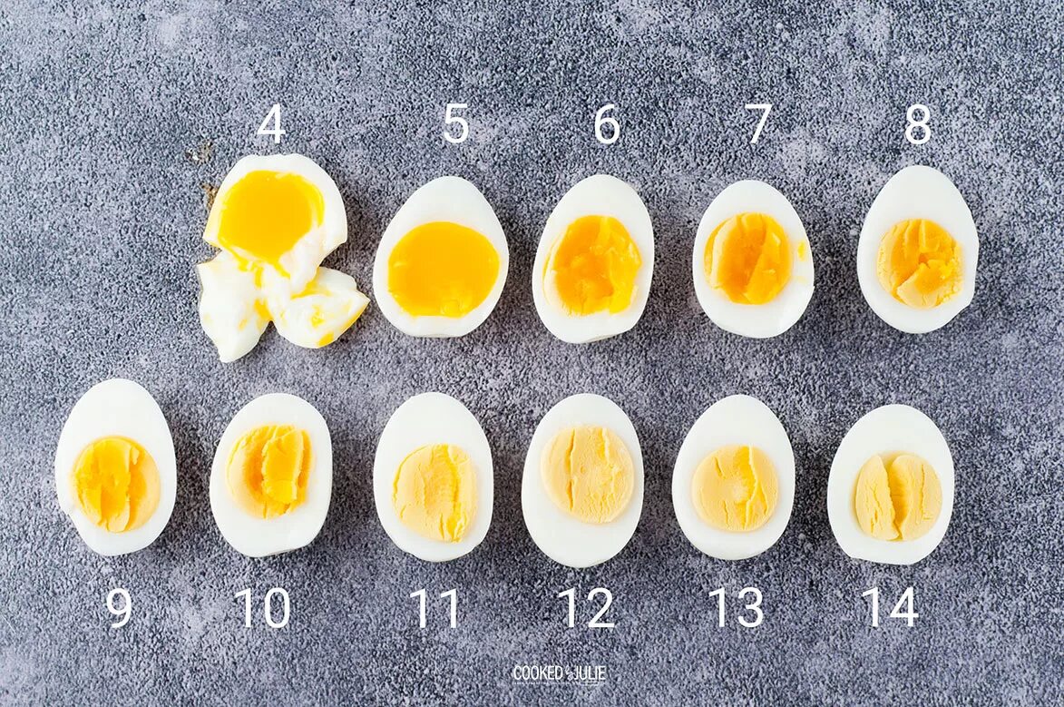 Сколько варятся яйца вкрутую. Цифра в яйце. Сколько варить яйца вкрутую. Сколько минут варить яйца вкрутую. Насадка вареное яйцо.