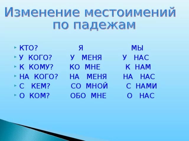 Изменение местоимений по падежам. Изменение личных местоимений по падежам. Изменениеличных местоименийпо падежаи. Склонение личных местоимений по падежам.