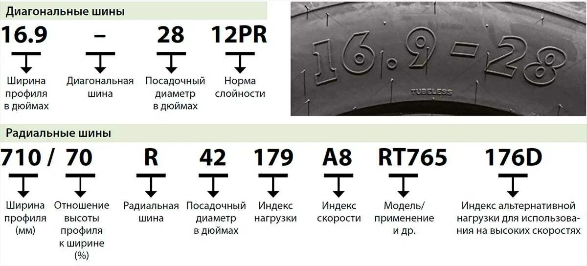 Шины расшифровка сбоку. Маркировка грузовых шин расшифровка обозначений грузовых. Маркировка шин легковых автомобилей расшифровка таблица маркировки. Параметры шин автомобиля расшифровка. Обозначение цифр размера