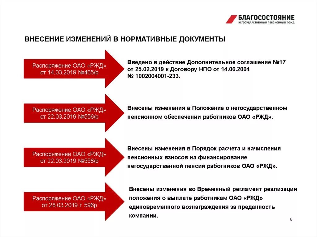 Нормативные изменения. Изменения в нормативной документации. Изменения в документах. Как внести изменения в документ. Внесение изменений в документацию.