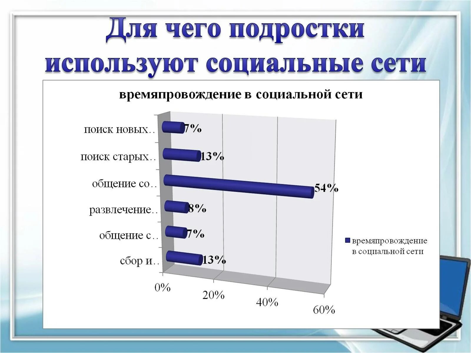 Проблема влияния социальных сетей на подростков. Графики влияние социальных сетей на подростков. проект влияние интернета на подростков. влияние социальных сетей на подростка. тема влияние социальных сетей на подростков.