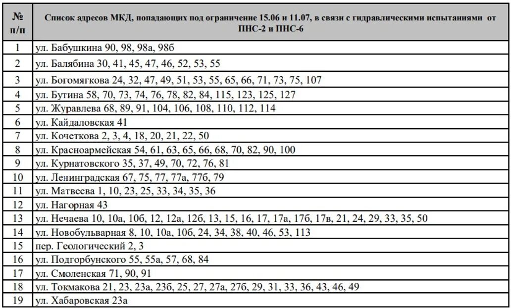Когда отключат горячую воду в северодвинске