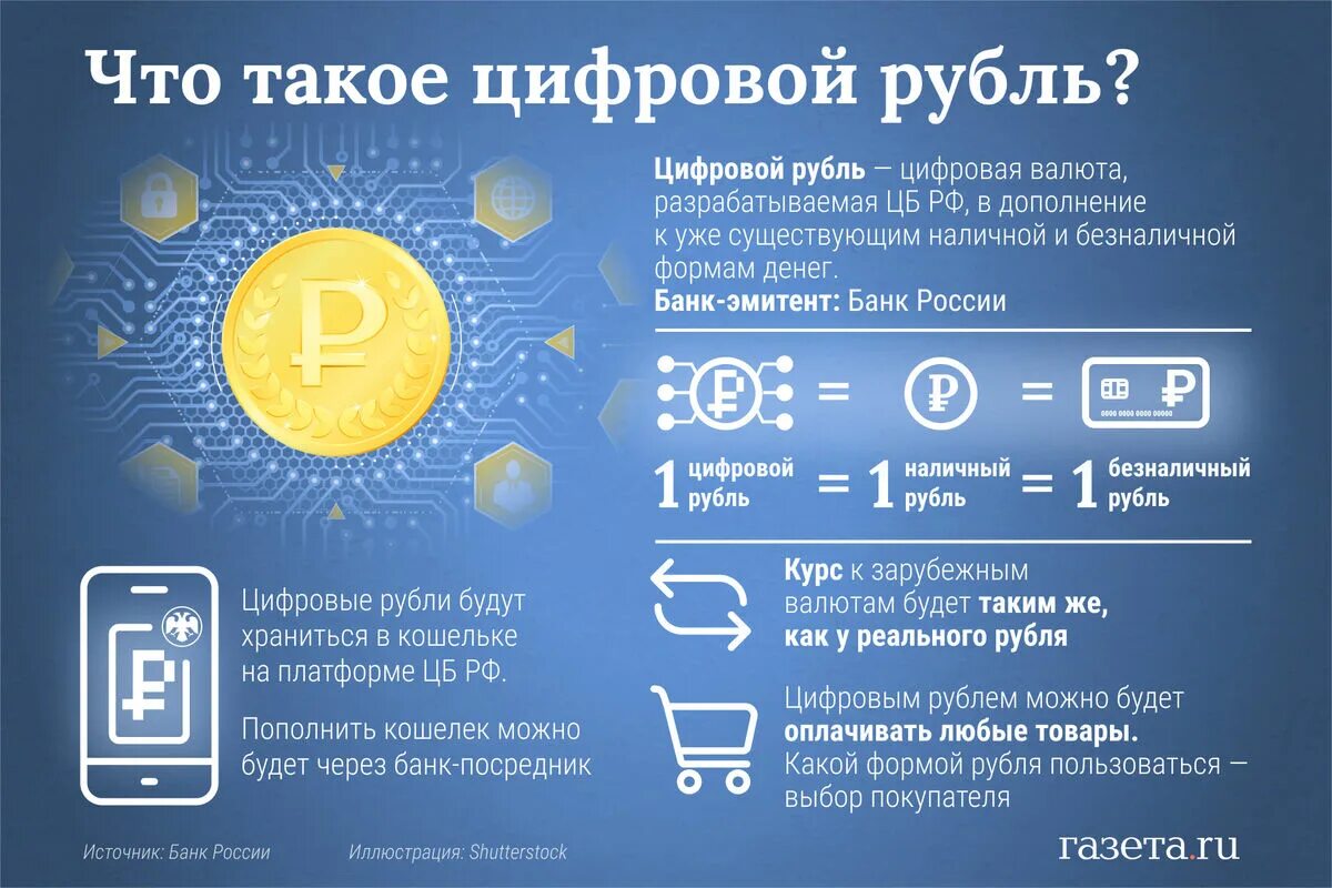 Проценты на цифровой рубль