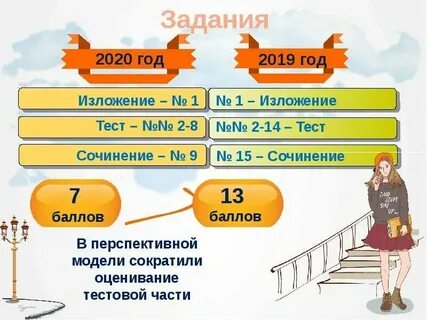 Огэ русский 2025 дата