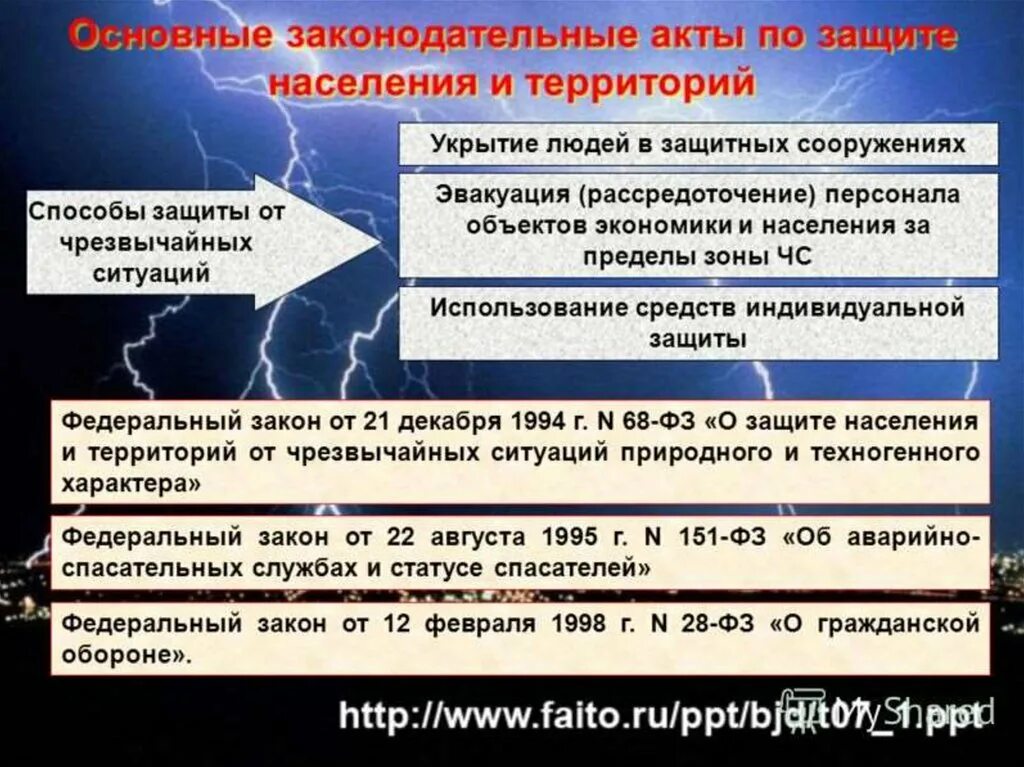 Защита населения чс кратко. Способы защиты населения от чрезвычайных ситуаций. Способы защиты в чрезвычайных ситуациях. Принципы защиты населения от чрезвычайных ситуаций. Основные мероприятия по защите населения от чрезвычайных ситуаций.