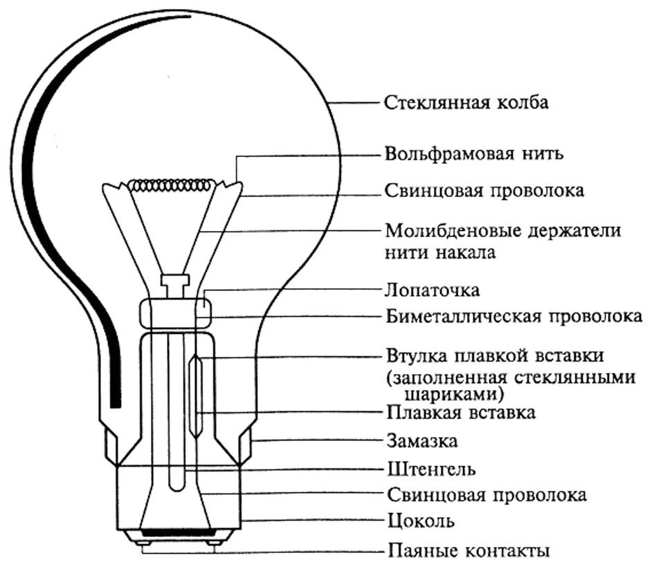 Что такое лампа накаливания. Электрическая лампа накаливания схема. Строение лампы накаливания схема. Светодиодная лампа схема устройства лампы. Лампа цоколь е14 конструкция схема.