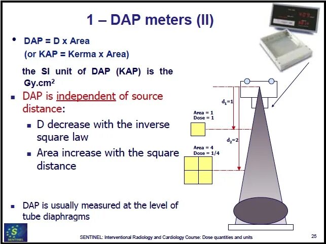 Area product. Radiation dose Units. Measuring Thermal radiation Unit. Units of Ionizing radiation. The Ionizing radiation dose is measured in.