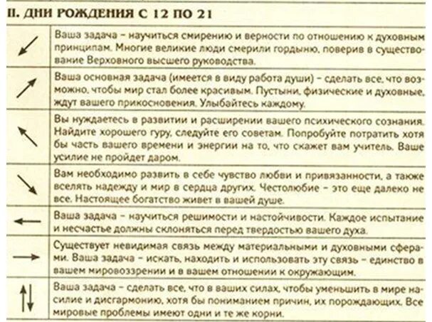 Карма узнать по дате. Кармические годы по дате рождения. Кармические жизни по году рождения. Карма души по дате рождения. Прошлая жизнь по дате рождения нумерология.