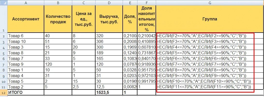 Авс анализ эксель. АВС анализ формула. ABC анализ в эксель формула. Формула АБС В excel. ABC анализ продаж в excel пример с формулами.