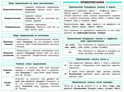 Таблица по русскому языку 5 класс