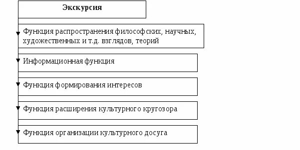 Назовите функции экскурсии. Функции экскурсии. основные функции экскурсии. к функциям экскурсии относится.